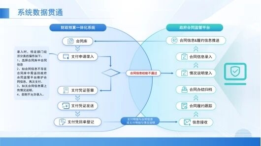 图1 系统对接业务工作流程图.jpg