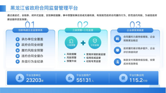 图2 政府合同全流程监管.png